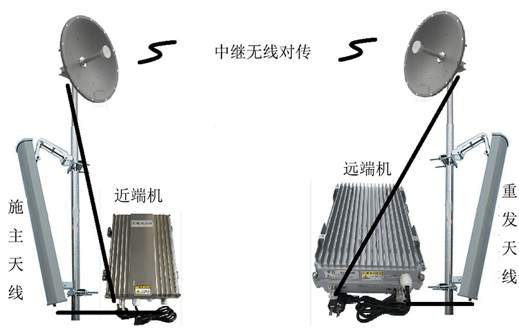 邵原镇智能无线拉远移频中继直放站近端机远端机